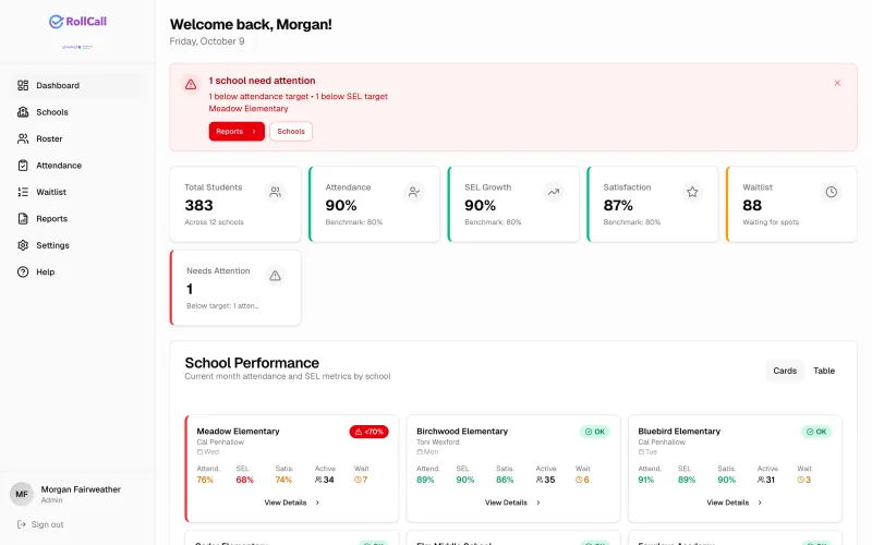 An admin dashboard with a banner that one school needs attention, bordered summary cards, and a card for each school.