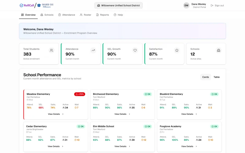 A read-only district portal, viewing the program without controls to change it.